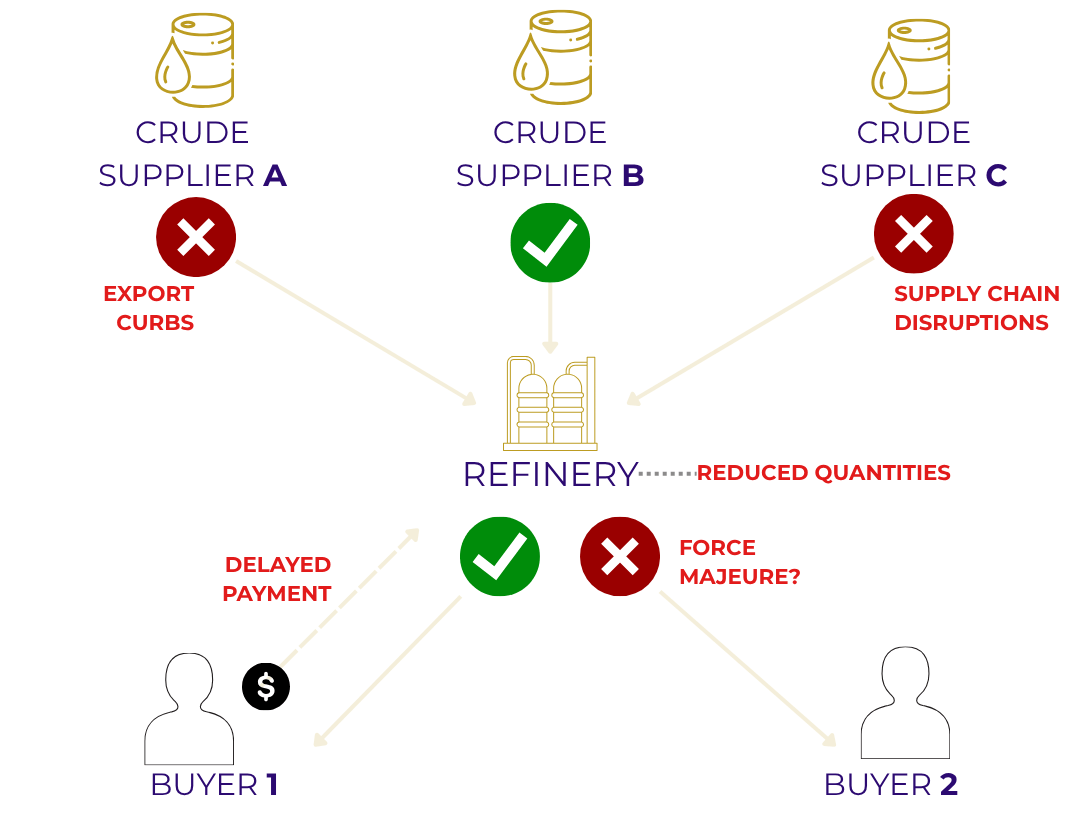 Mitigating Risk scenario
