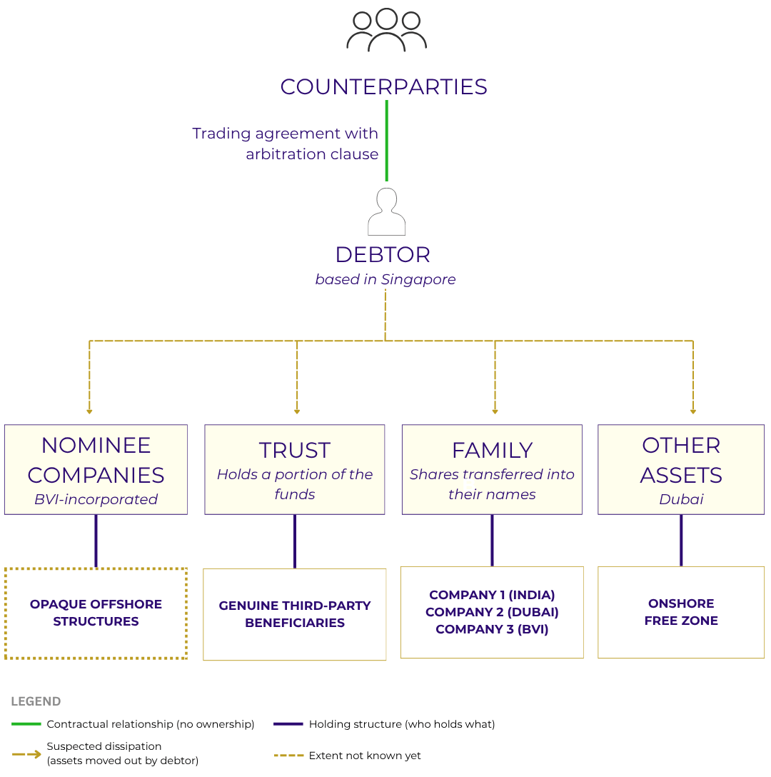 Asset Recovery scenario